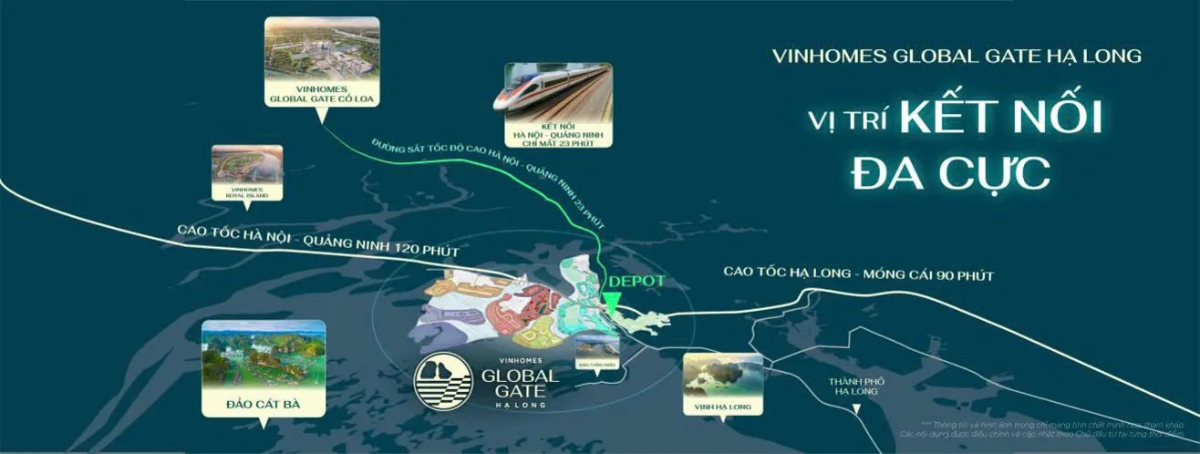 Vị trí kết nối đa cực Vinhomes Global Gate Hạ Long